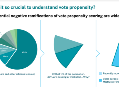 Chart about missing voters