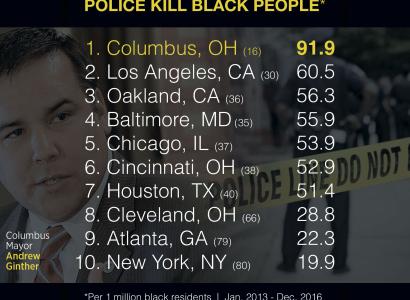 List of cities and police killings
