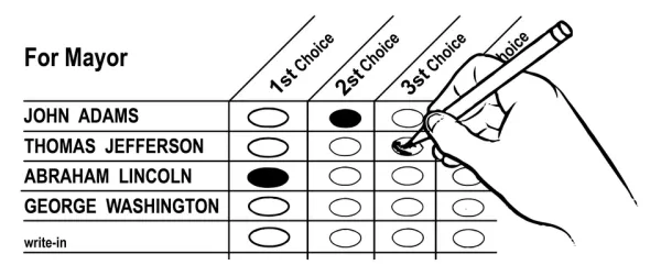 Example of ranked choicee voting